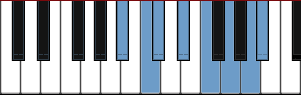 A# melodic minor scale diagram