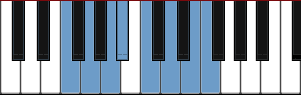 F major scale diagram