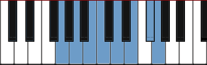 G major scale diagram