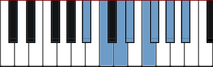 A# Aeolian Dominant scale diagram