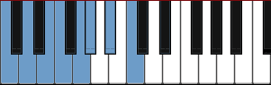 C Aeolian Dominant scale diagram