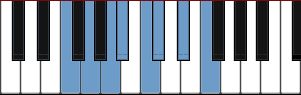 F Aeolian Dominant scale diagram