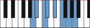 A Super Locrian diagram