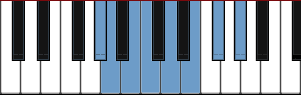 G# Altered scale diagram