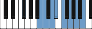 B Super Locrian diagram