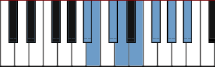 A# Super Locrian diagram