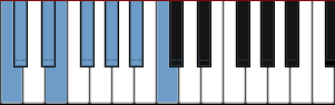 C Super Locrian diagram