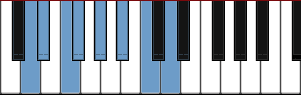 D Altered scale diagram