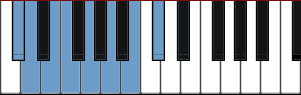 C# Super Locrian diagram