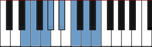 E Super Locrian diagram