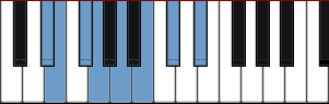 D# Super Locrian diagram