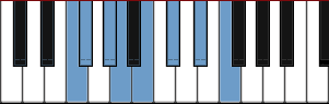 F Super Locrian diagram