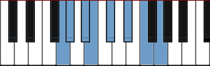 G Altered scale diagram