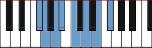 F# Super Locrian diagram