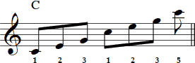 Sheet music C chord arpeggio