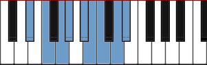 piano scale diagram