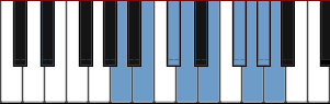 A Dominant Bebop diagram