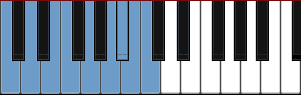 C Dominant Bebop diagram