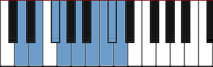 D Dominant Bebop diagram