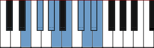 E Dominant Bebop diagram