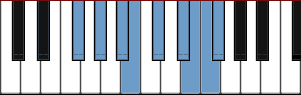 F# Dominant Bebop diagram