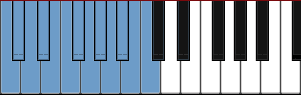 C Chromatic scale diagram