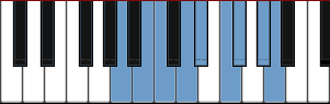 A Diminished scale diagram