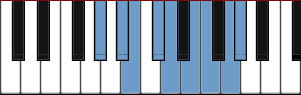 G# Diminished scale diagram