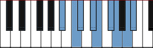 A# Diminished scale diagram