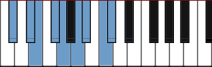 C# Diminished scale diagram