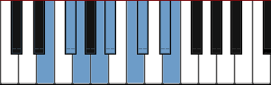 E Diminished scale diagram