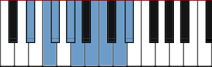 D# Diminished scale diagram