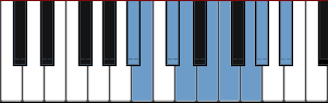 A# Dominant Diminished scale diagram