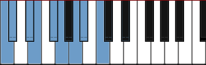 C Dominant Diminished scale diagram