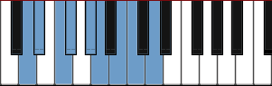 D Dominant Diminished scale diagram