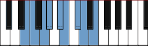 E Dominant Diminished scale diagram