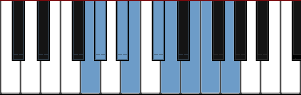 G Dominant Diminished scale diagram