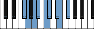 F# Dominant Diminished scale diagram