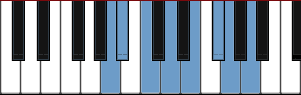 A Dorian b2 scale diagram