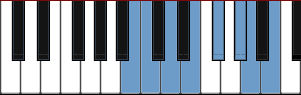 B Dorian b2 scale diagram