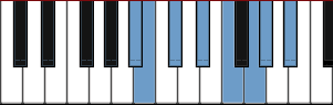 A# Dorian b2 scale diagram