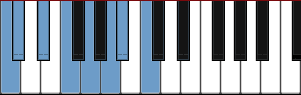 C Dorian b2 scale diagram