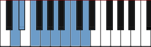 D Dorian b2 scale diagram