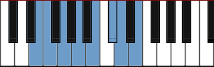 E Dorian b2 scale diagram