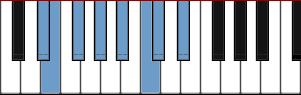 D# Dorian b2 scale diagram