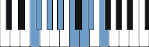 F Dorian b2 scale diagram