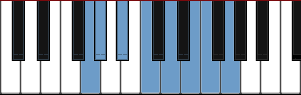 G Dorian b2 scale diagram