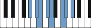 G# Dorian b5 scale diagram