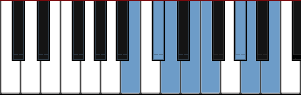 B Dorian b5 scale diagram