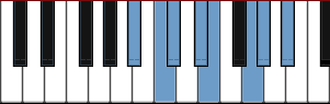 A# Dorian b5 scale diagram